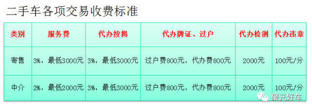 聚元好車誠招代理商｜寄賣服務賦能 · 共創未來