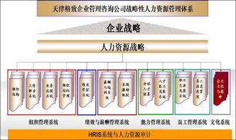 智選伙伴，賦能未來 企業如何精準選擇管理咨詢公司