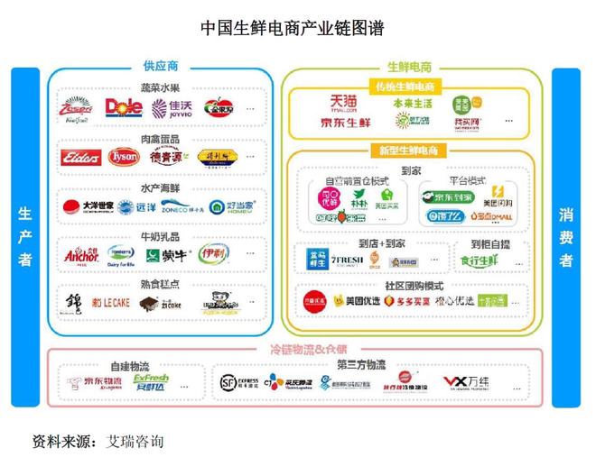 &ldquo;金槍魚第一股&rdquo;擬上市募資16億,產量全國占比近15%,海底撈沃爾瑪都是其客戶 | IPO見聞